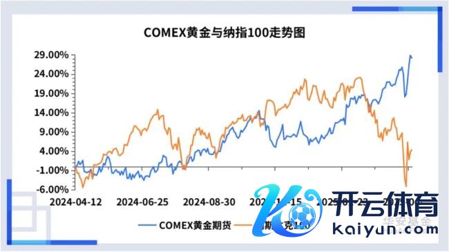 大起大落的好意思股接下来怎样看 波动或抓续不决