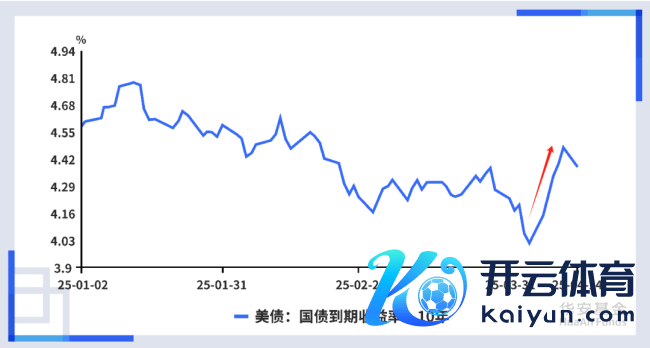 大起大落的好意思股接下来怎样看 波动或抓续不决